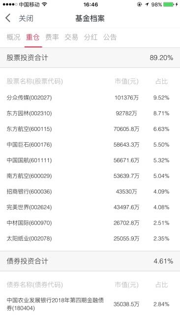 今日基金凈值動態(tài)解析，聚焦市場變動下的基金凈值變動報告