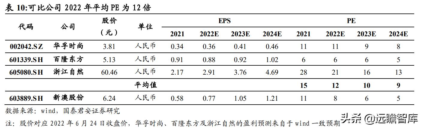 新澳2024年正版資料,專家評估說明_進階款20.93