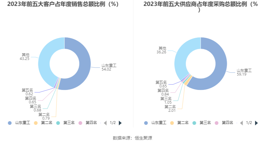 2023管家婆精準(zhǔn)資料大全免費(fèi),動(dòng)態(tài)調(diào)整策略執(zhí)行_SP61.405