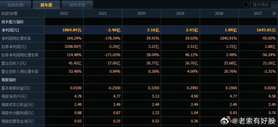 2024新奧歷史開獎(jiǎng)記錄公布,預(yù)測解答解釋定義_限定版66.224