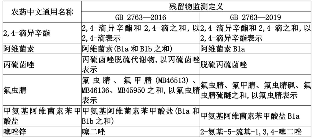 六盒寶典精準(zhǔn)資料期期精準(zhǔn),精細(xì)解答解釋定義_專家版11.867