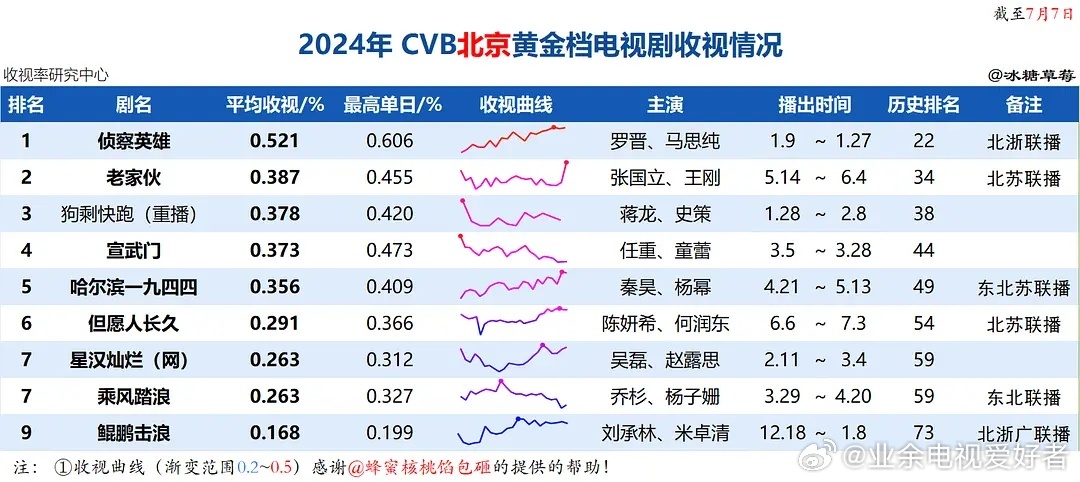 澳門開獎記錄開獎結果2024,數(shù)據(jù)支持策略分析_定制版22.291