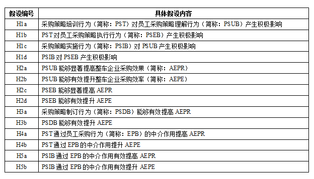 新澳2024年開(kāi)獎(jiǎng)記錄,符合性策略定義研究_set37.301