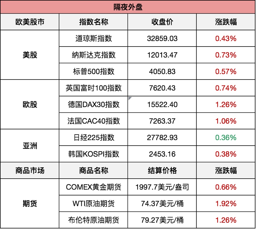 新澳門今晚開(kāi)獎(jiǎng)結(jié)果號(hào)碼是多少,標(biāo)準(zhǔn)化實(shí)施評(píng)估_社交版84.252