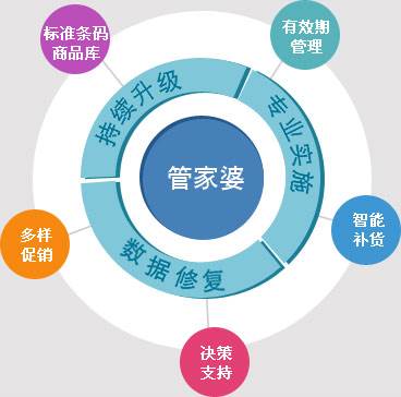 7777788888精準(zhǔn)管家婆,重要性解釋落實(shí)方法_tShop12.895