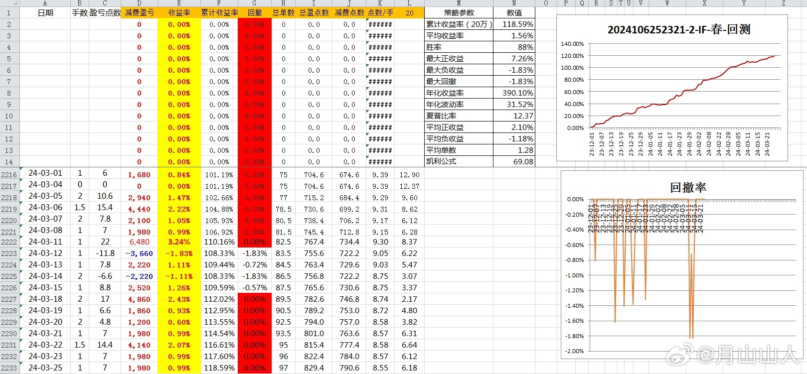 新奧歷史開獎記錄,實(shí)用性執(zhí)行策略講解_P版32.213