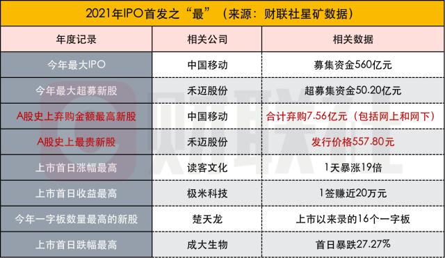 新澳門最新開獎結果記錄歷史查詢,全面實施數據分析_pro93.577