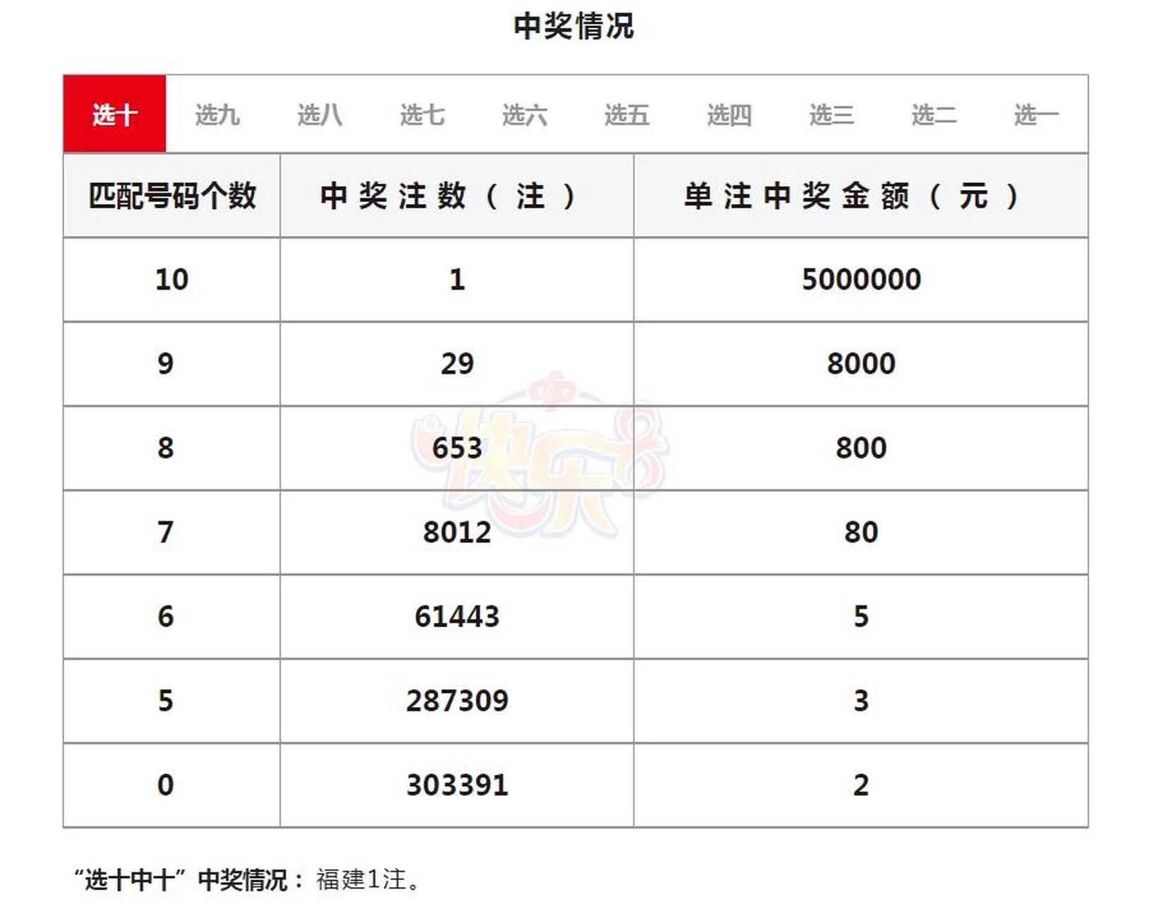 王中王精選100期期中獎規(guī)則,適用實施計劃_soft54.359