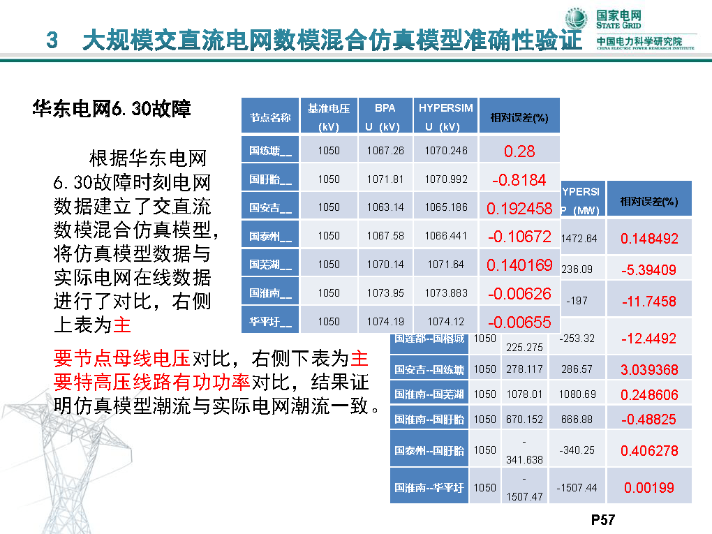 輕縑素練 第3頁