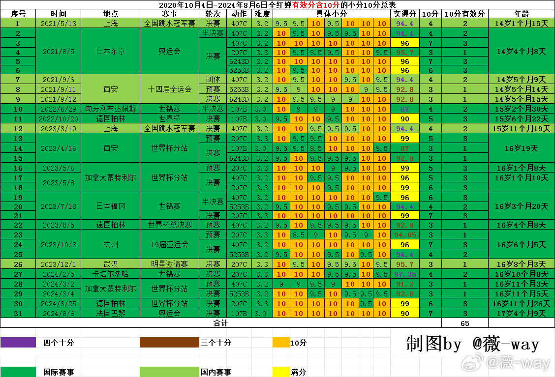 2024澳門天天六開彩免費(fèi)圖,穩(wěn)定解析策略_Galaxy34.207