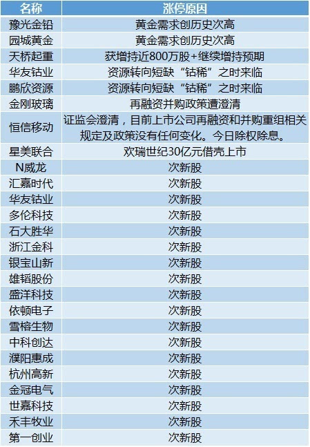 新澳免費資料大全,國產化作答解釋定義_Lite20.373