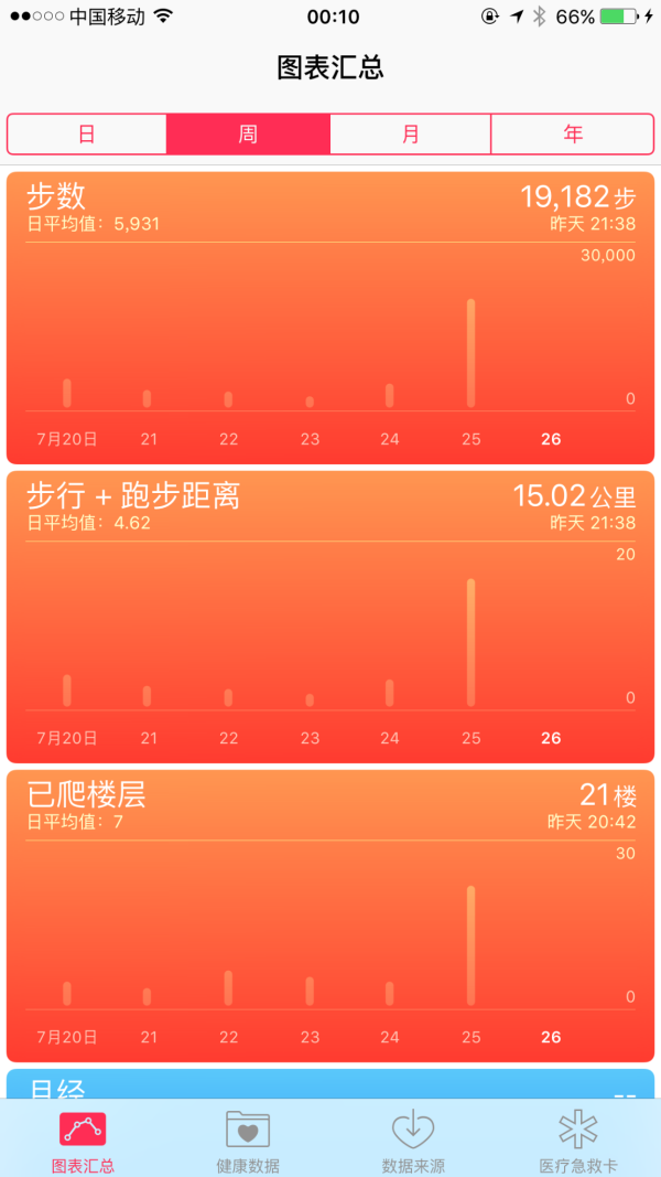 494949澳門今晚開什么454411,數(shù)據(jù)支持策略分析_蘋果73.974