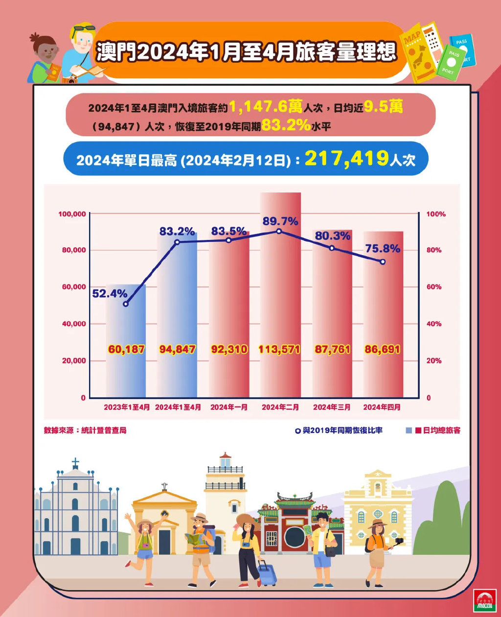 2024新澳門正版免費(fèi)正題,全面應(yīng)用數(shù)據(jù)分析_鉆石版2.824