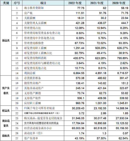 新澳好彩免費(fèi)資料查詢最新,科學(xué)數(shù)據(jù)評(píng)估_精裝版99.362