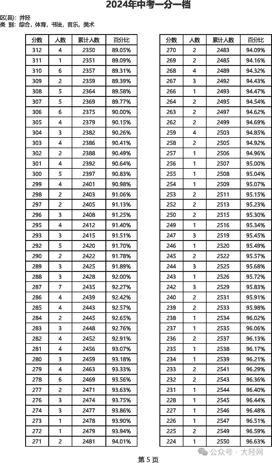 2024年香港開獎結(jié)果,快速設(shè)計(jì)問題策略_視頻版40.600