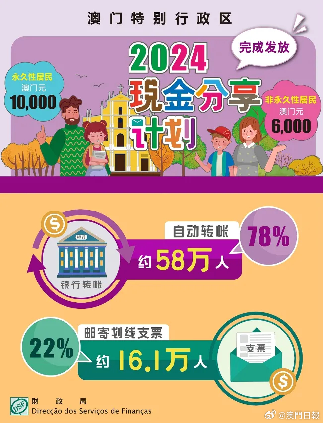 2024年澳門全年免費(fèi)大全,迅捷解答計(jì)劃執(zhí)行_6DM28.859