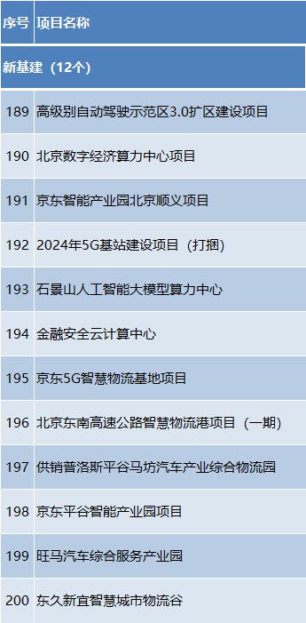 2024新奧資料免費(fèi)公開(kāi),實(shí)踐說(shuō)明解析_入門(mén)版23.819