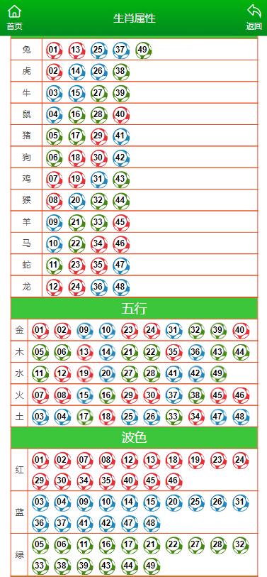 澳門六開獎結(jié)果2024開獎記錄查詢十二生肖排,實地執(zhí)行考察設(shè)計_增強版48.349