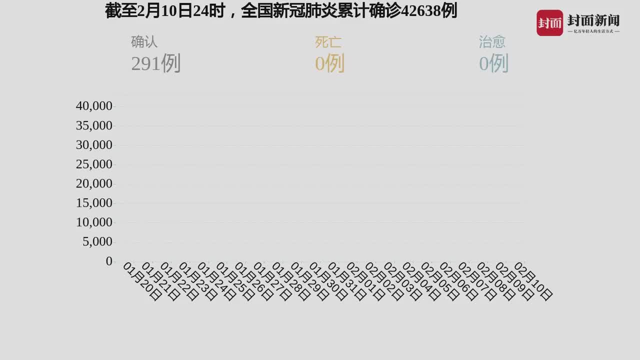 2024年11月新冠情況,實(shí)地分析考察數(shù)據(jù)_潮流版2.774