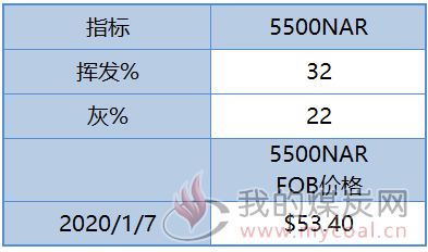 新澳天天彩資料大全最新版本,實(shí)證解答解釋定義_工具版53.612