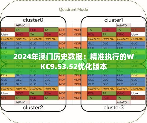 2024年澳門歷史記錄,數(shù)據(jù)驅(qū)動執(zhí)行方案_Android256.183