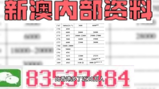 澳門王中王100%期期中一期,精準實施解析_L版30.767