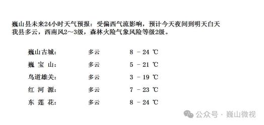 珍珠山鄉(xiāng)的天氣預報及日常生活指南