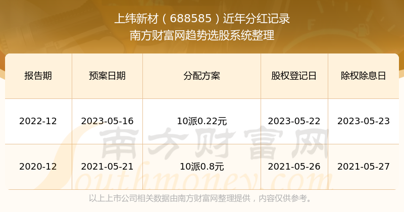 新澳門今晚開獎結(jié)果+開獎記錄,經(jīng)典解釋落實_M版49.660