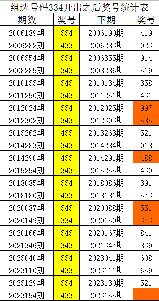 劉伯溫四肖八碼鳳凰網(wǎng)藝術(shù),決策資料解釋落實(shí)_復(fù)古版21.515