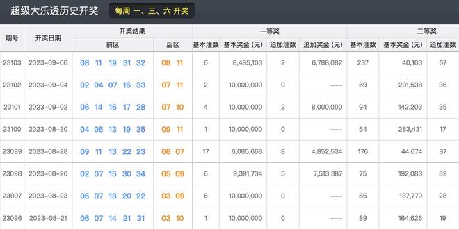 新澳門六開獎結(jié)果記錄,實效策略解析_工具版37.15