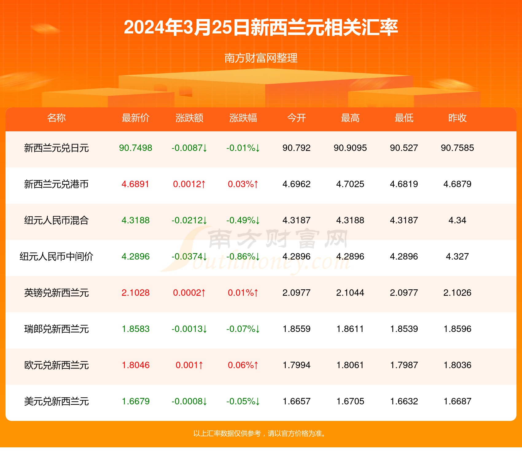 2024年新澳今天最新開獎資料,理性解答解釋落實_suite91.305