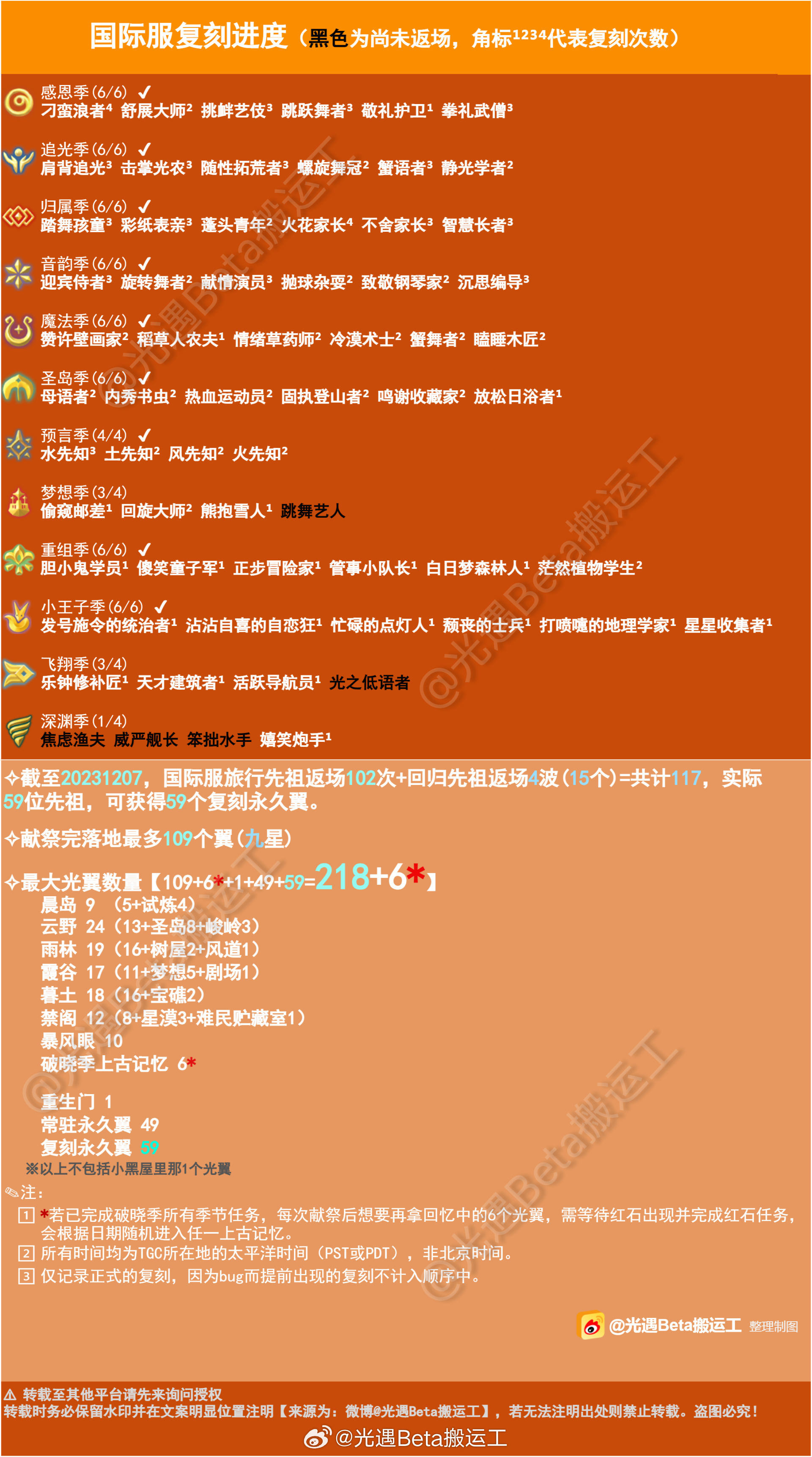 2023澳門管家婆資料正版大全,迅捷解答方案設(shè)計(jì)_免費(fèi)版13.224