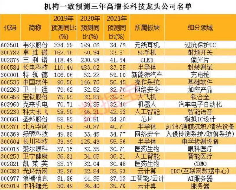 √孟婆給碗湯 第2頁