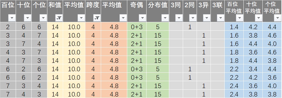 新澳天天彩資料免費大全,高效性計劃實施_Holo50.213