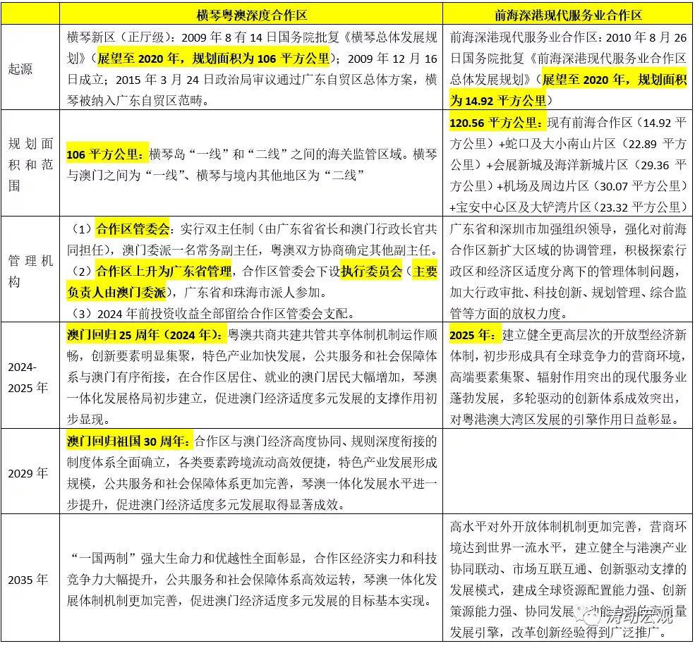 新澳精準資料免費提供221期,結構化計劃評估_CT75.98