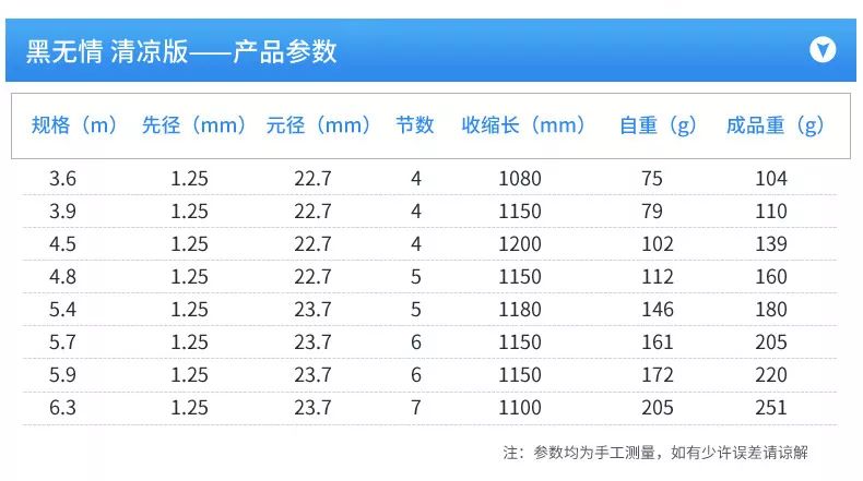 新澳天天開獎(jiǎng)資料大全最新,最新正品解答落實(shí)_蘋果款30.694