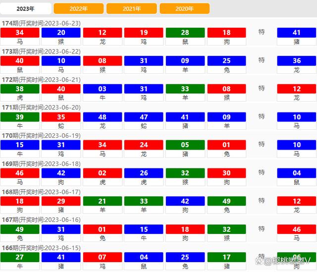 2024澳門六開獎彩查詢記錄,仿真方案實現(xiàn)_黃金版84.764