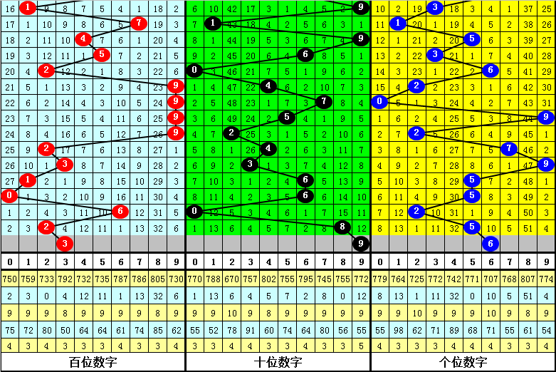 一肖中特期期準(zhǔn)精選資料,數(shù)據(jù)支持策略解析_7DM32.352