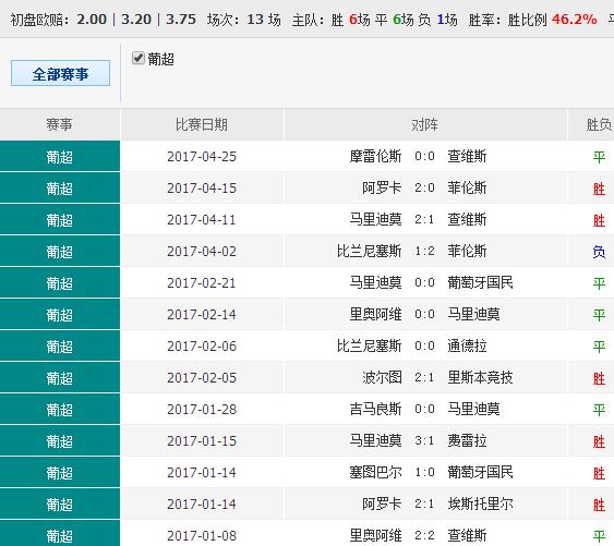 0149775cσm查詢,澳彩資料,實證數(shù)據(jù)解析說明_HDR70.664