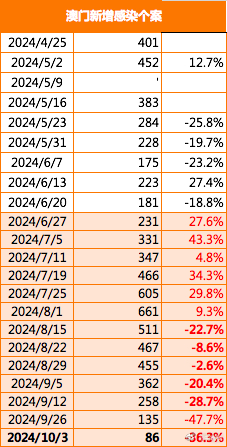 2024年澳門免費資料最準確,調(diào)整方案執(zhí)行細節(jié)_Z76.914