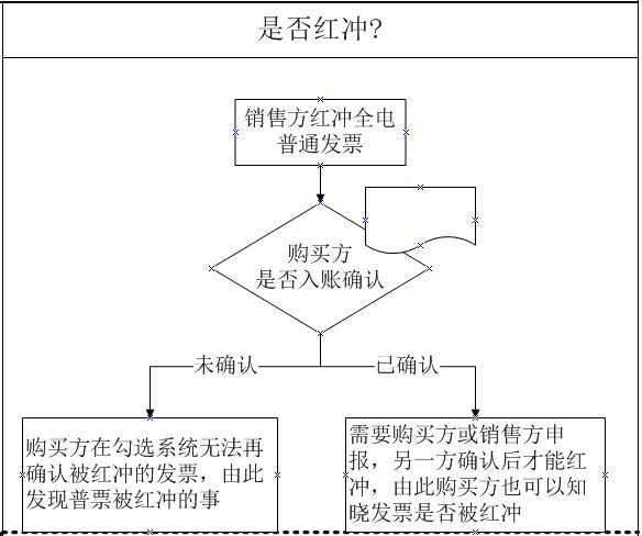 2024年新澳歷史開獎(jiǎng)記錄,標(biāo)準(zhǔn)化流程評(píng)估_入門版2.928