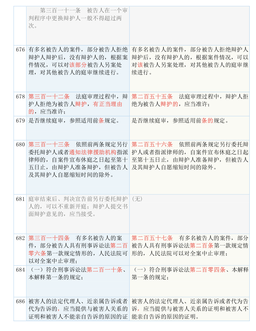 澳門一碼一肖一待一中四不像,涵蓋了廣泛的解釋落實(shí)方法_專業(yè)版2.266