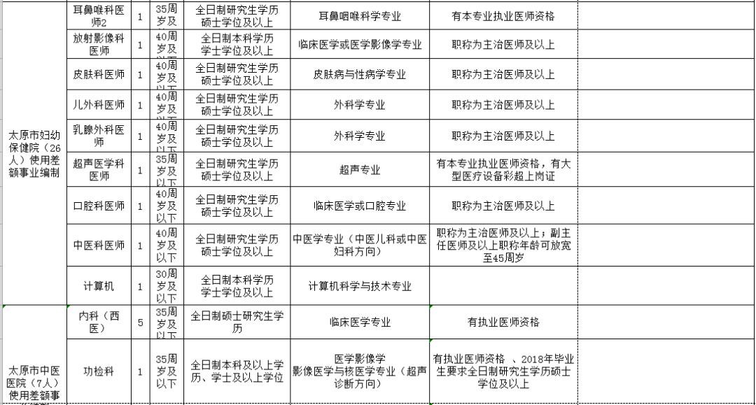 麗水市人口和計(jì)劃生育委員會(huì)招聘公告全新發(fā)布