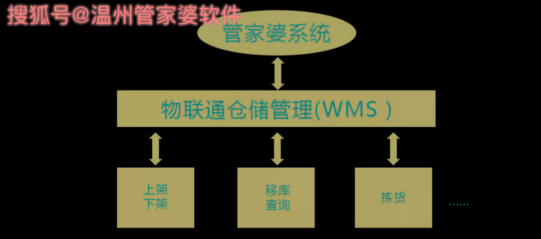 管家婆一肖一碼溫州納,現(xiàn)狀分析說明_安卓33.680