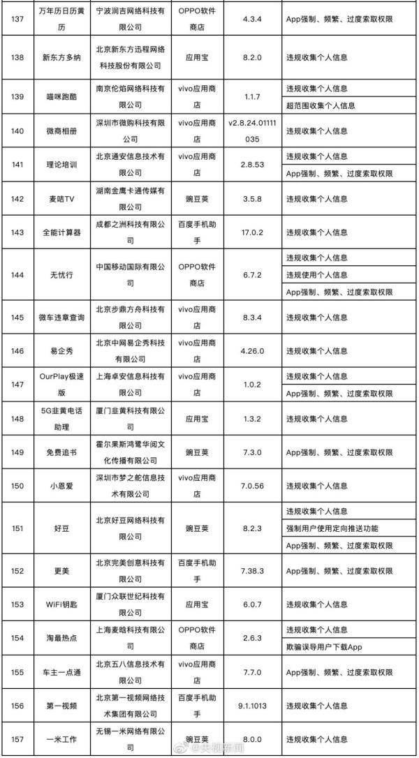 新奧精準(zhǔn)資料免費(fèi)提供彩吧助手,涵蓋了廣泛的解釋落實(shí)方法_Notebook66.199