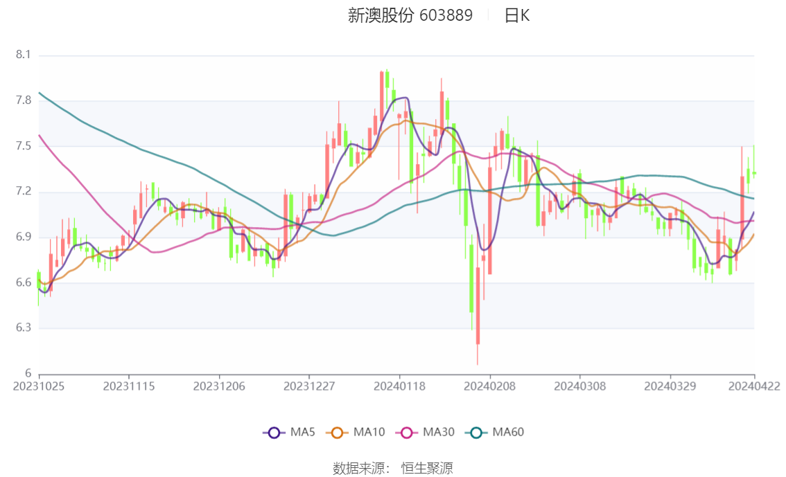 新澳2024年精準一肖一碼,平衡實施策略_HD54.950