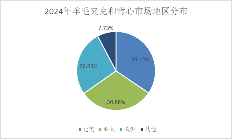 第3頁