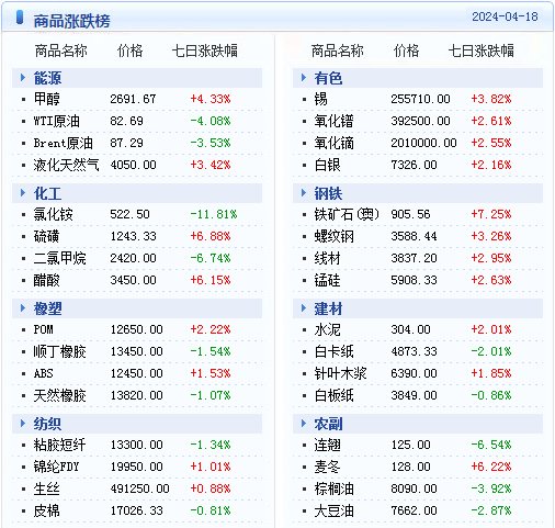 2024新澳天天彩資料免費(fèi)提供,數(shù)據(jù)設(shè)計(jì)支持計(jì)劃_特別版19.453