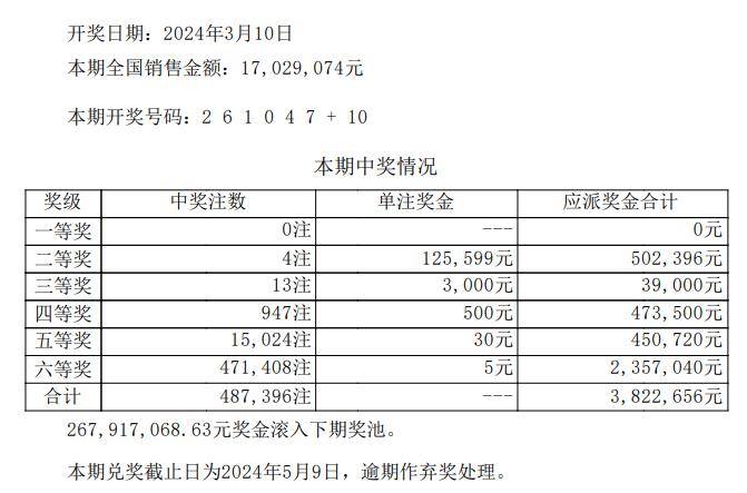 新奧門開獎記錄,靈活操作方案設計_戶外版41.712