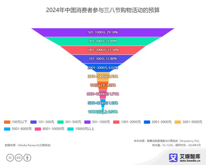 澳門三肖三碼三期鳳凰,深入數據策略解析_tShop36.881